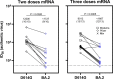 Extended Data Fig. 1