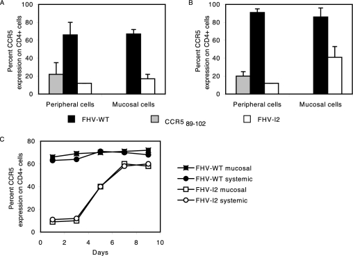 FIG. 7.