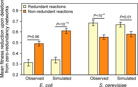 FIG. 3.—