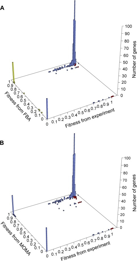 FIG. 4.—