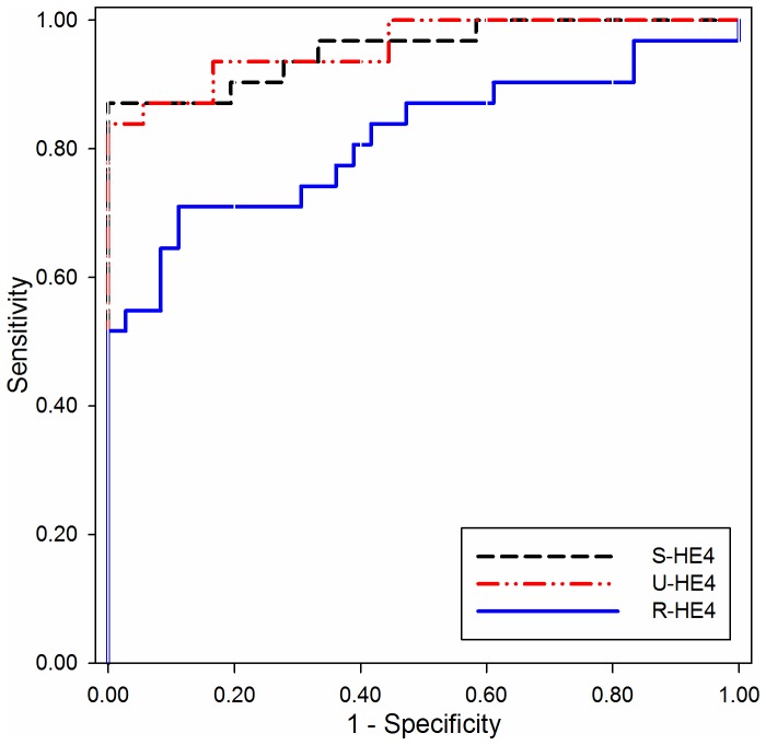 Figure 2.