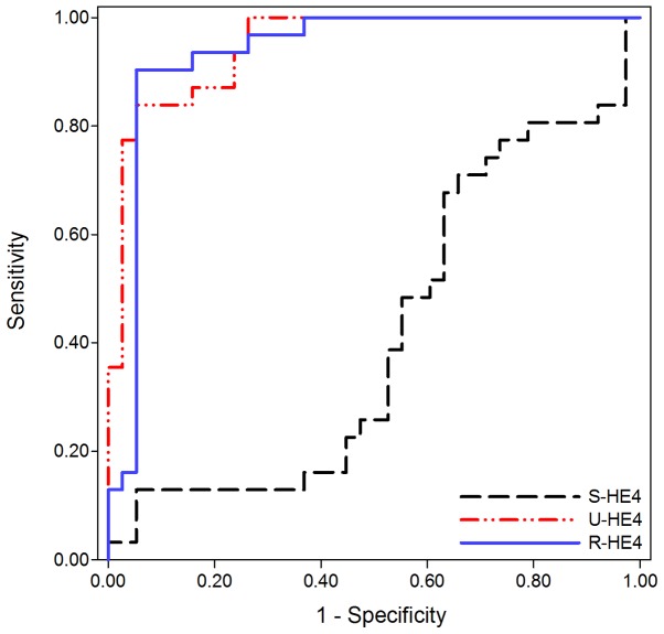 Figure 3.