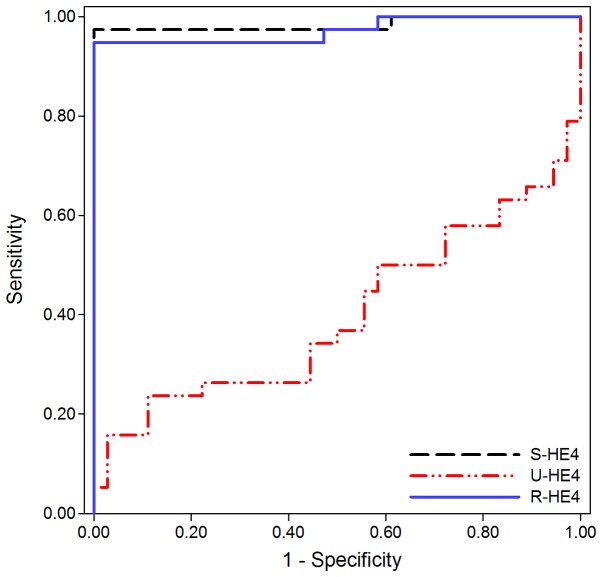 Figure 4.