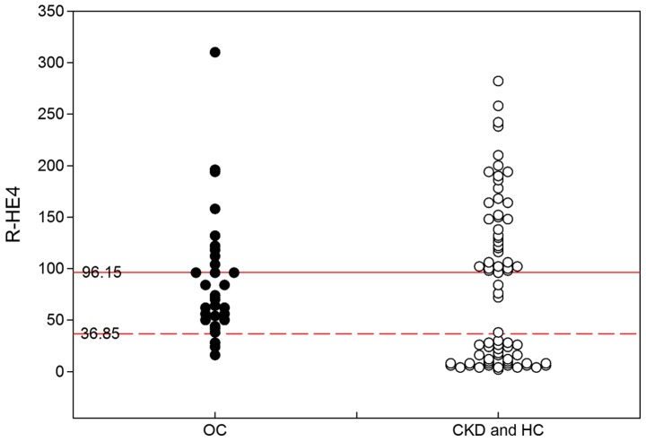 Figure 5.