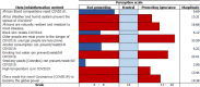 Image, table 2