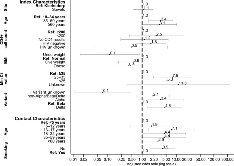 Figure 2.