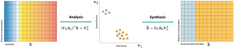 Figure 2: