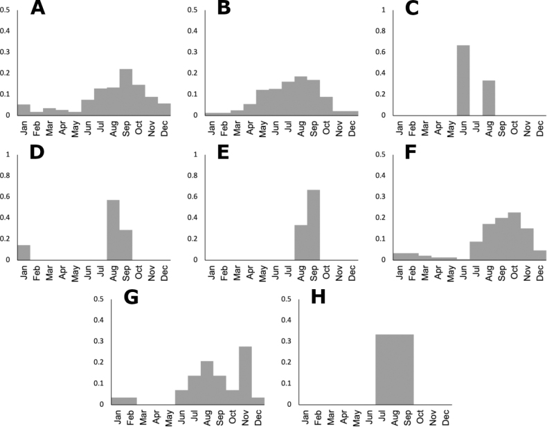 Figure 28.