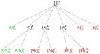 Fig 5