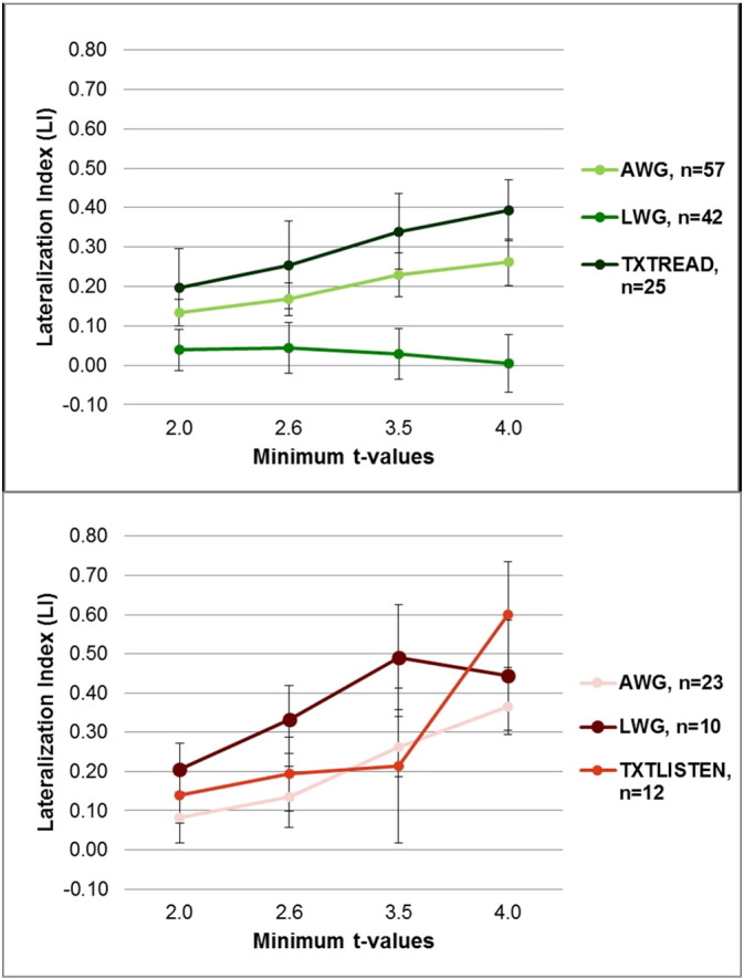 Fig. 3