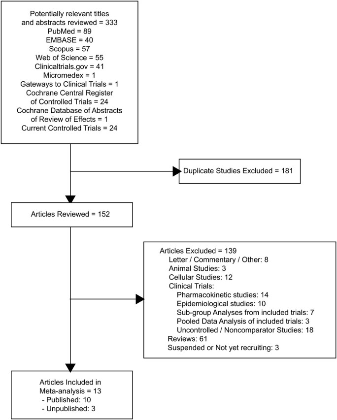 Figure 1.