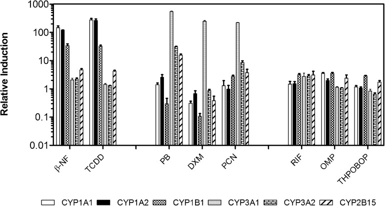 Fig 1