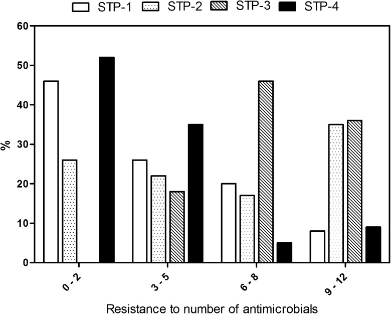 Fig 4