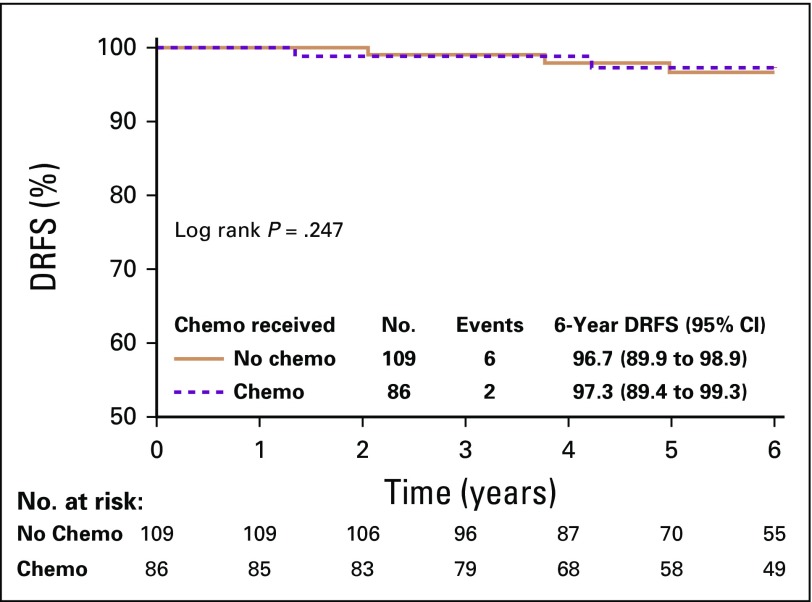 FIG 3.