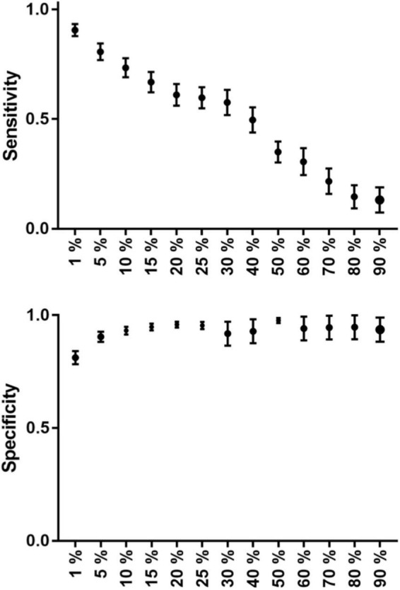 GRAPH 1