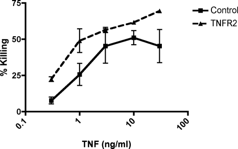 FIGURE 9.