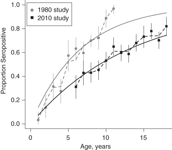 Figure 2.