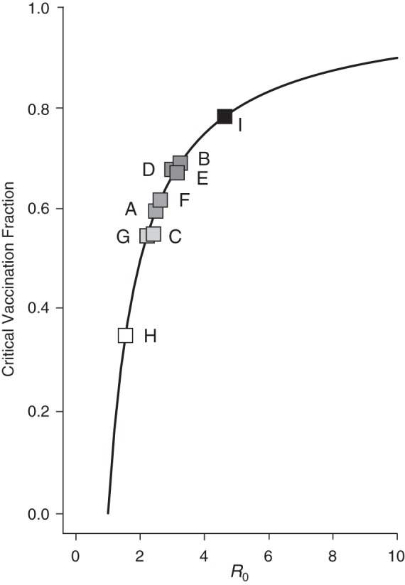 Figure 5.