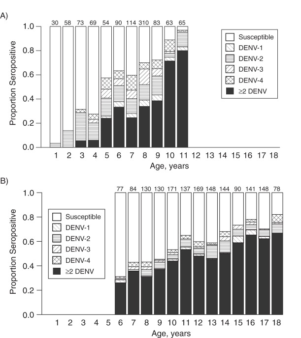 Figure 1.