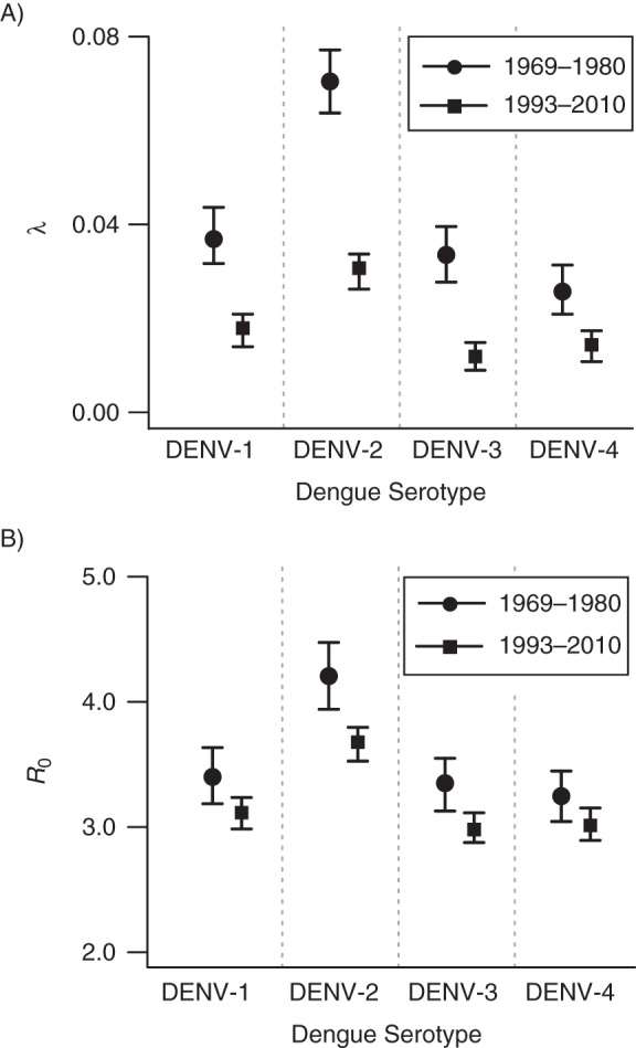 Figure 3.