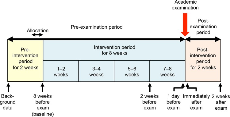 FIG 1