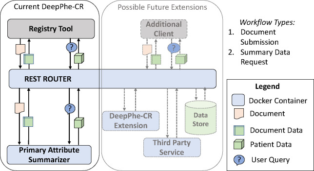 Figure 1: