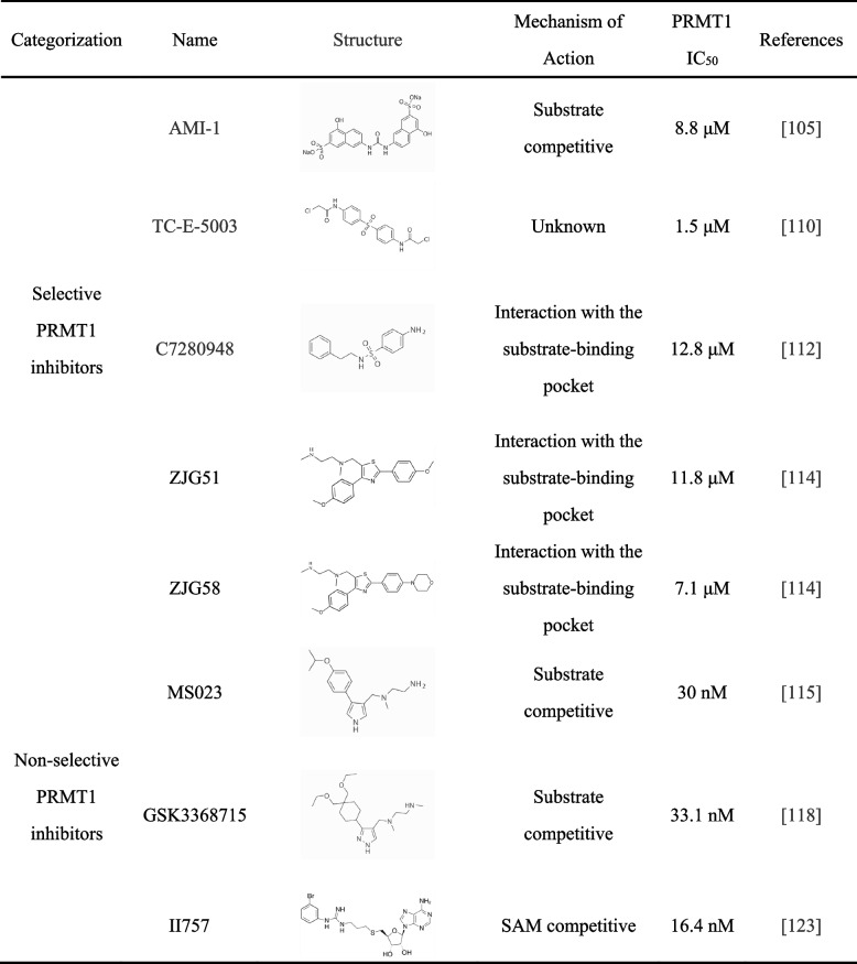 graphic file with name 12964_2024_1506_Tab1_HTML.jpg