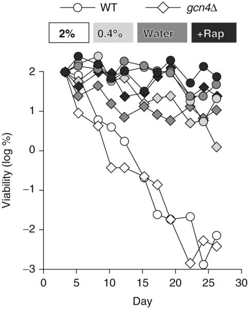 Fig. 8.1