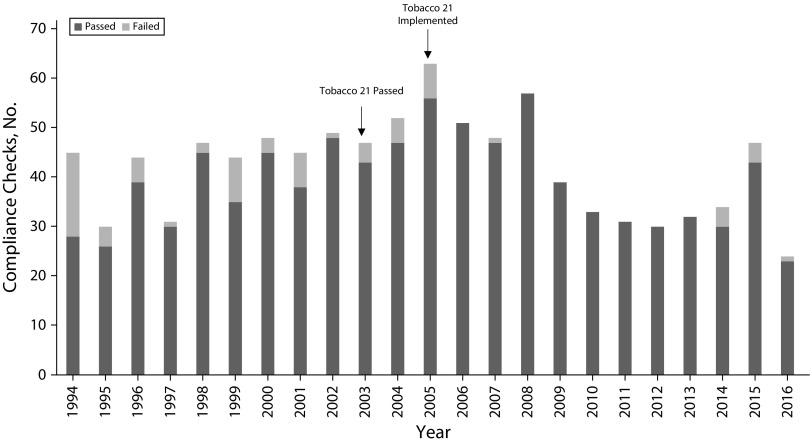 FIGURE 1—