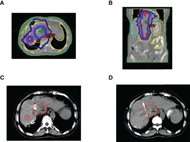 Figure 2