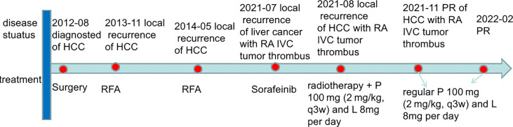 Figure 4