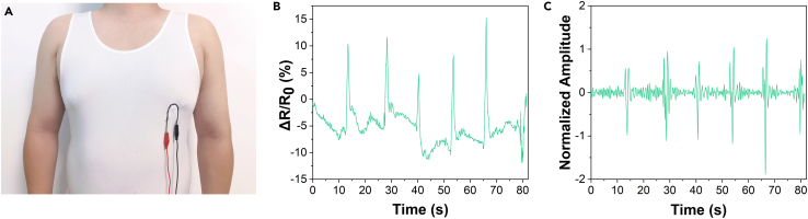 Figure 9