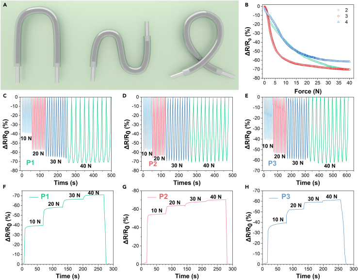 Figure 6