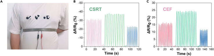 Figure 4