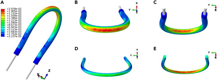 Figure 5