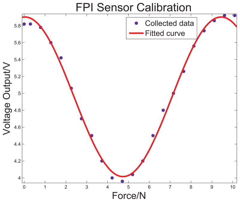 Fig. 8