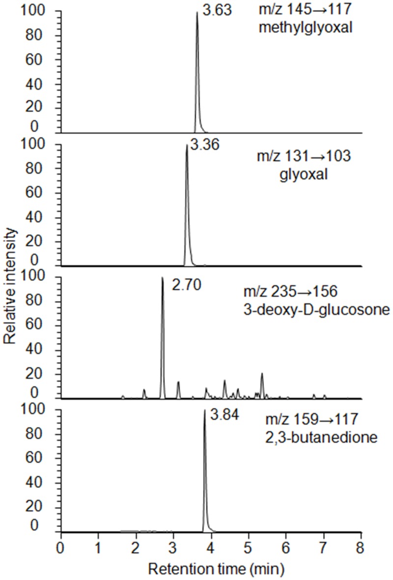 Fig 1