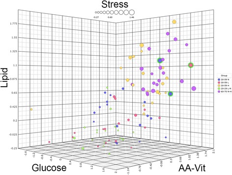 Fig. 3