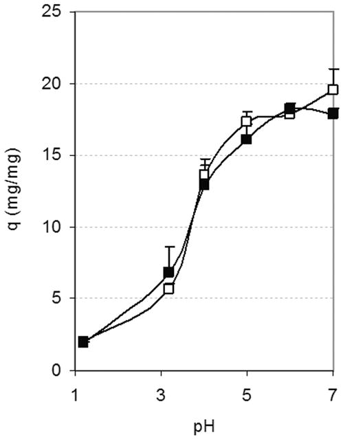 Figure 8