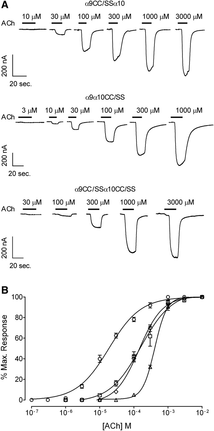 Fig. 3.