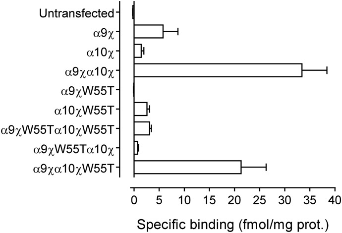 Fig. 4.