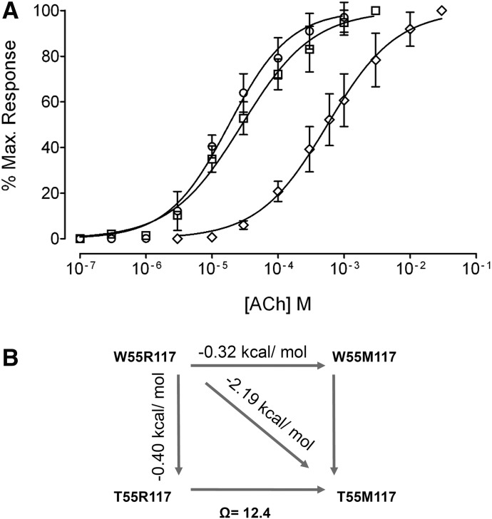 Fig. 9.