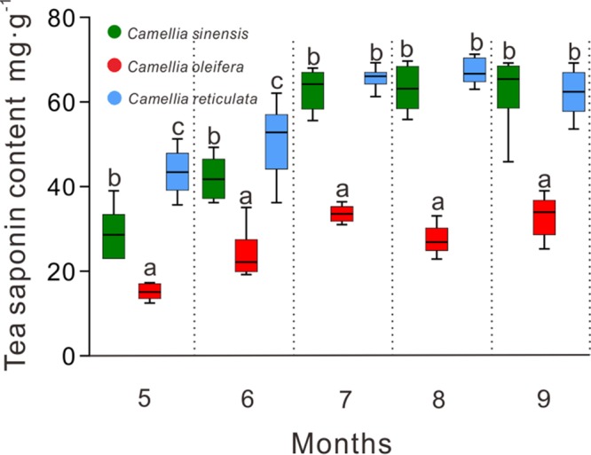 FIG 3