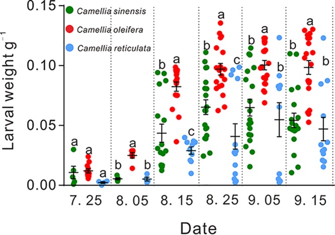 FIG 2