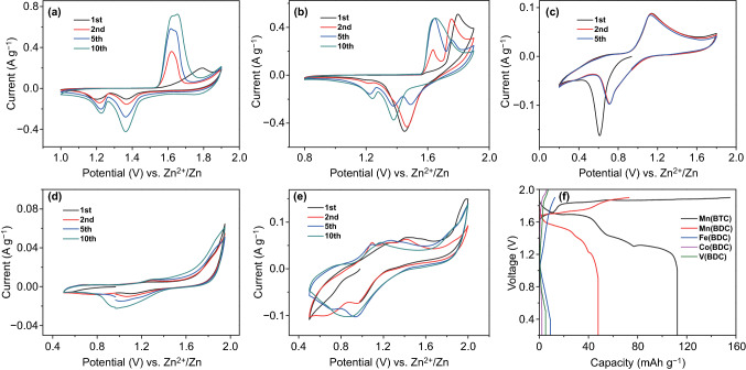 Fig. 2