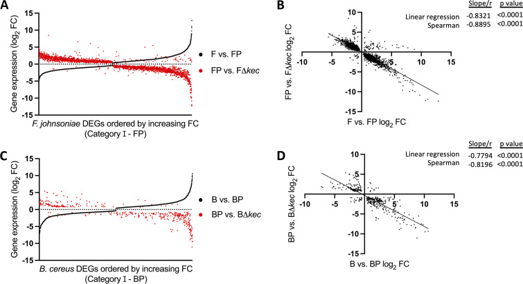 FIG 5