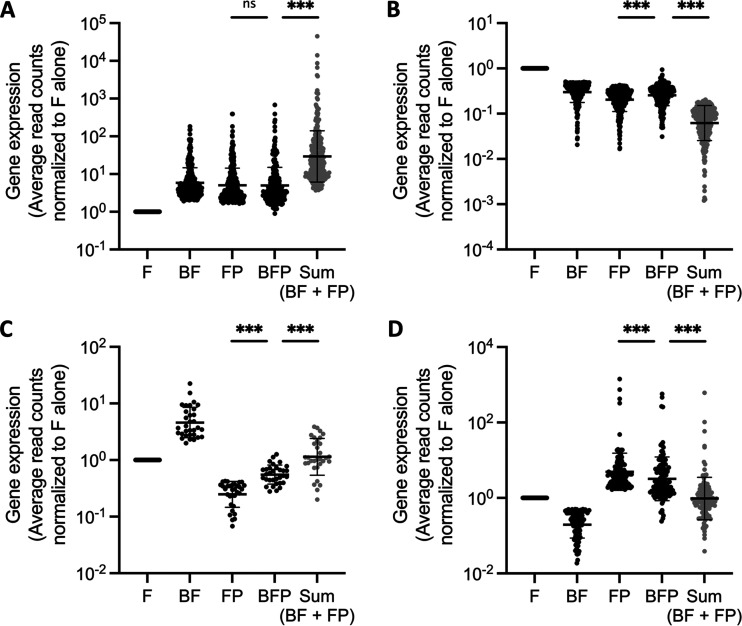 FIG 3