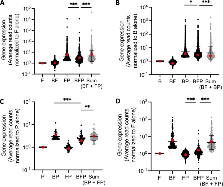 FIG 4