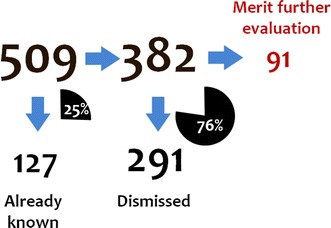 Fig. 1