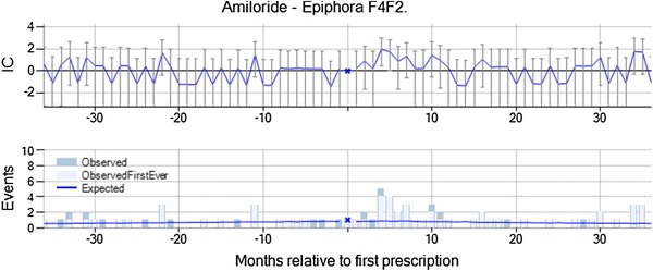 Fig. 4